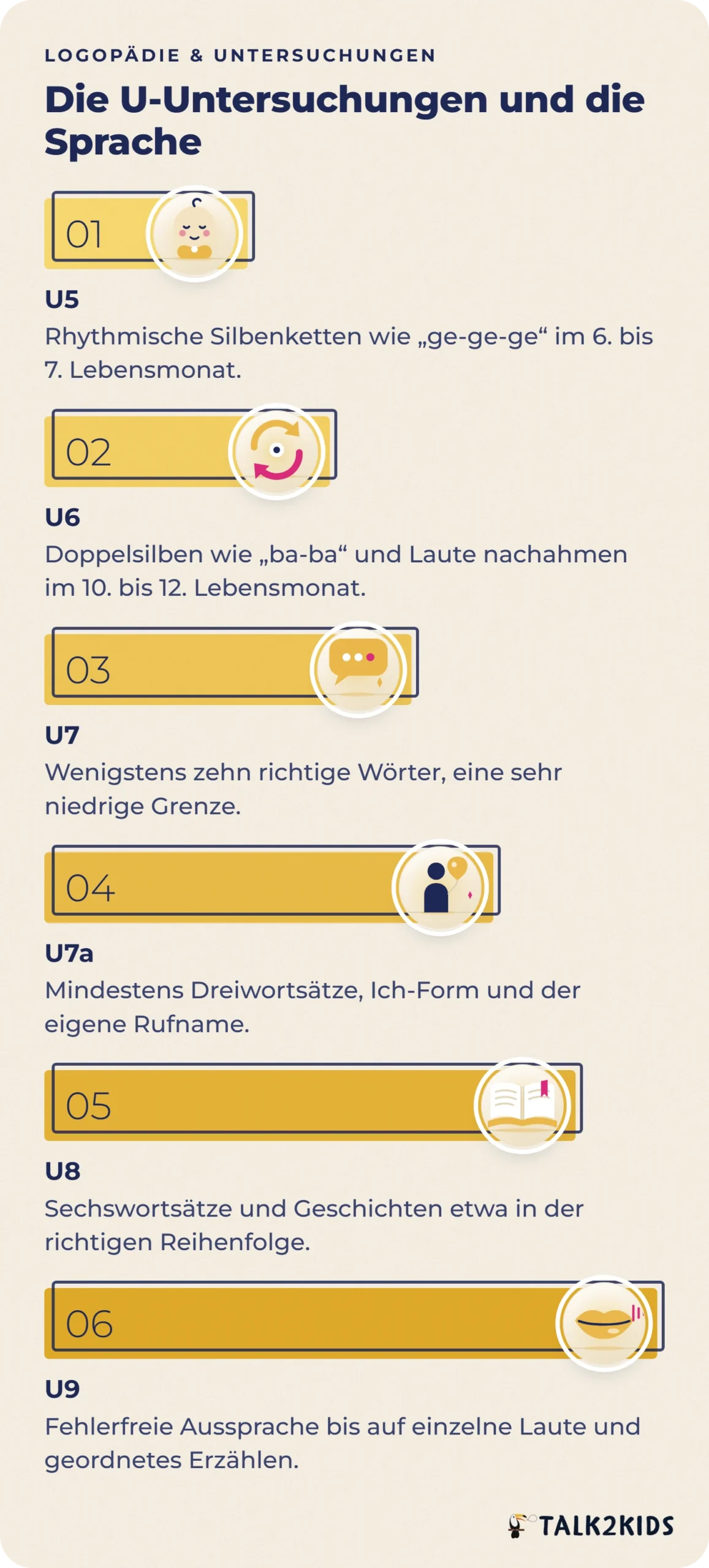 Stufenmodell der Sprachpunkte bei den U-Untersuchungen von der U5 im ersten Lebensjahr bis zur U9 vor dem Schulstart.