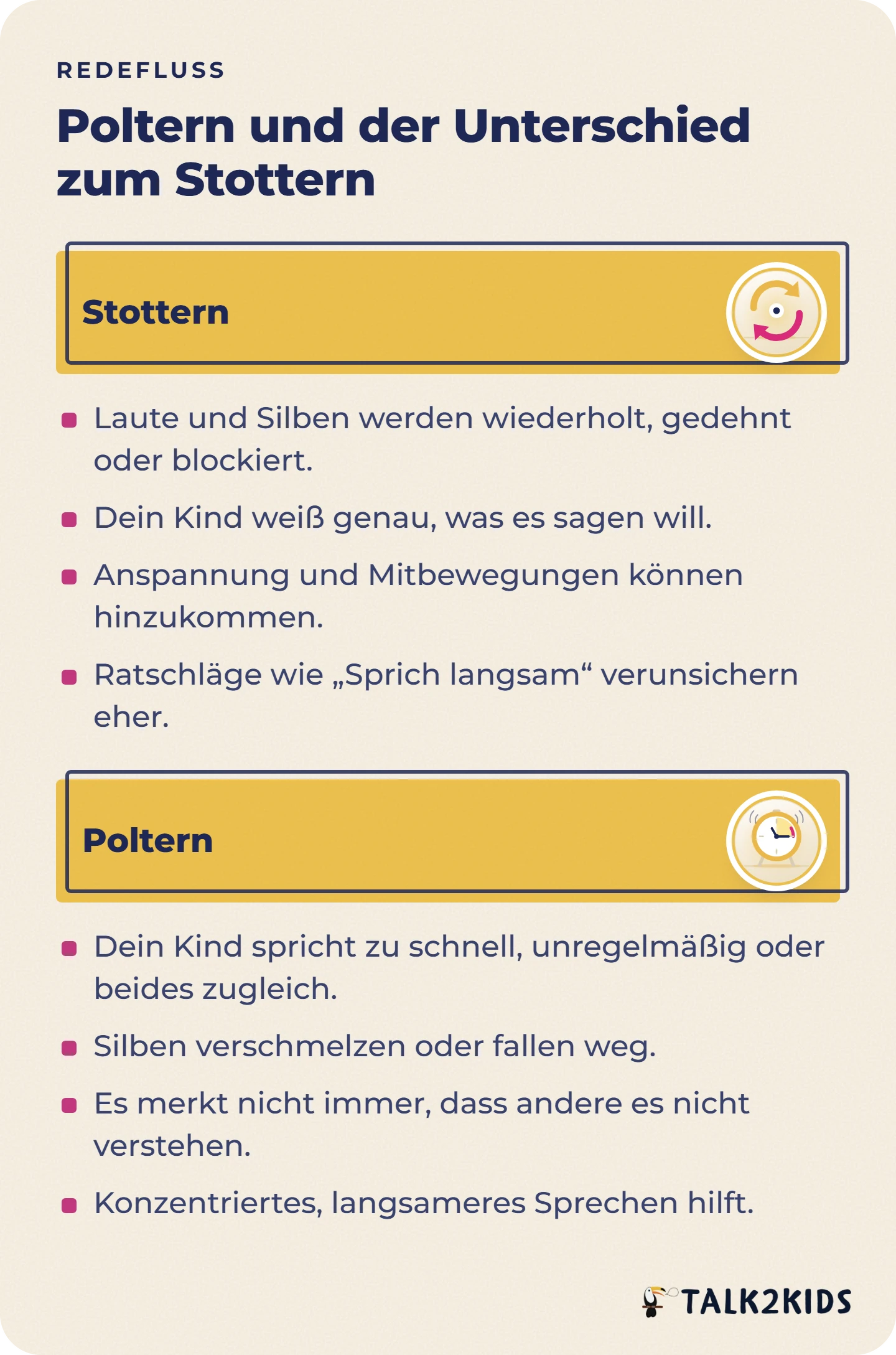 Gegenüberstellung von Stottern und Poltern: was Eltern hören, was das Kind selbst bemerkt und ob langsameres Sprechen hilft.