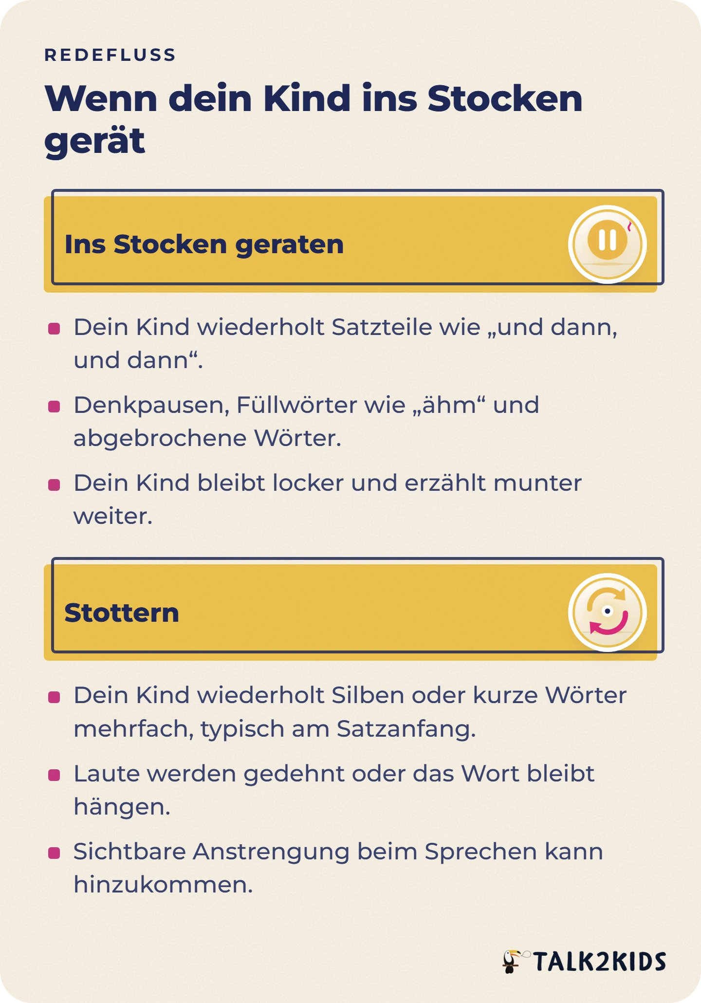 Gegenüberstellung von normalem Stocken und Stottern: wiederholte Satzteile, Füllwörter und Denkpausen auf der einen Seite, Silbenwiederholungen, mehrfach wiederholte kurze Wörter, Dehnungen, Blockaden und Anstrengung auf der anderen.