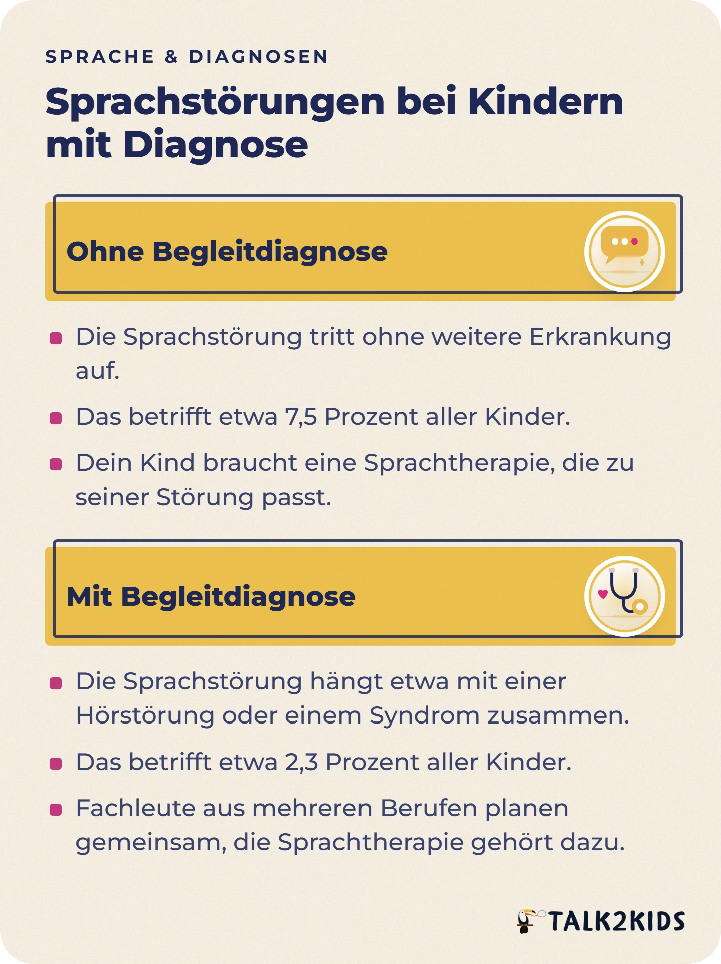 Gegenüberstellung von Sprachentwicklungsstörungen ohne und mit Begleitdiagnose: Häufigkeit und Behandlung.