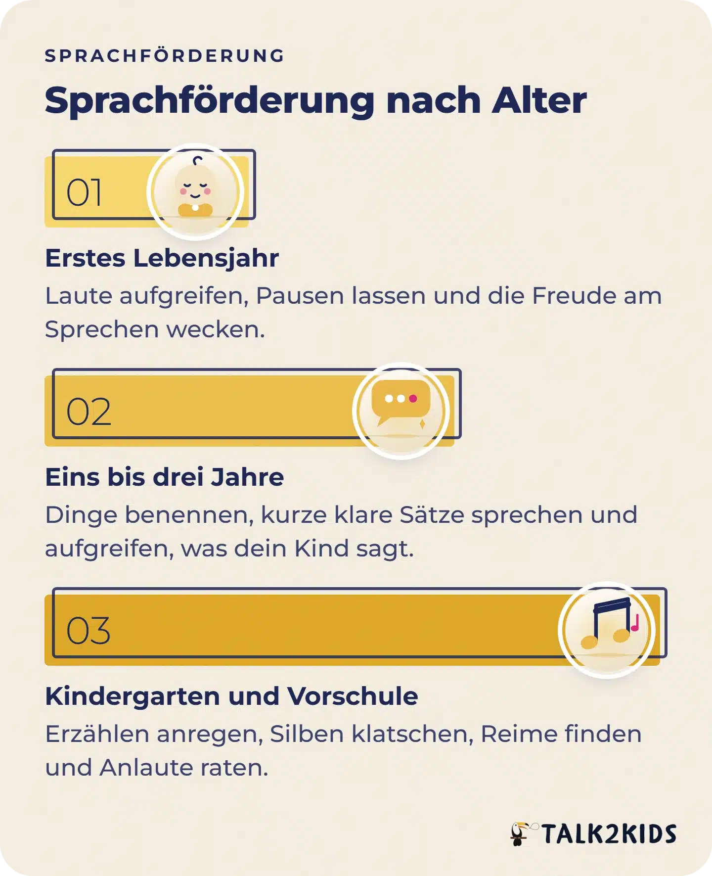 Drei Altersstufen der Sprachförderung vom ersten Lebensjahr bis zur Vorschule.