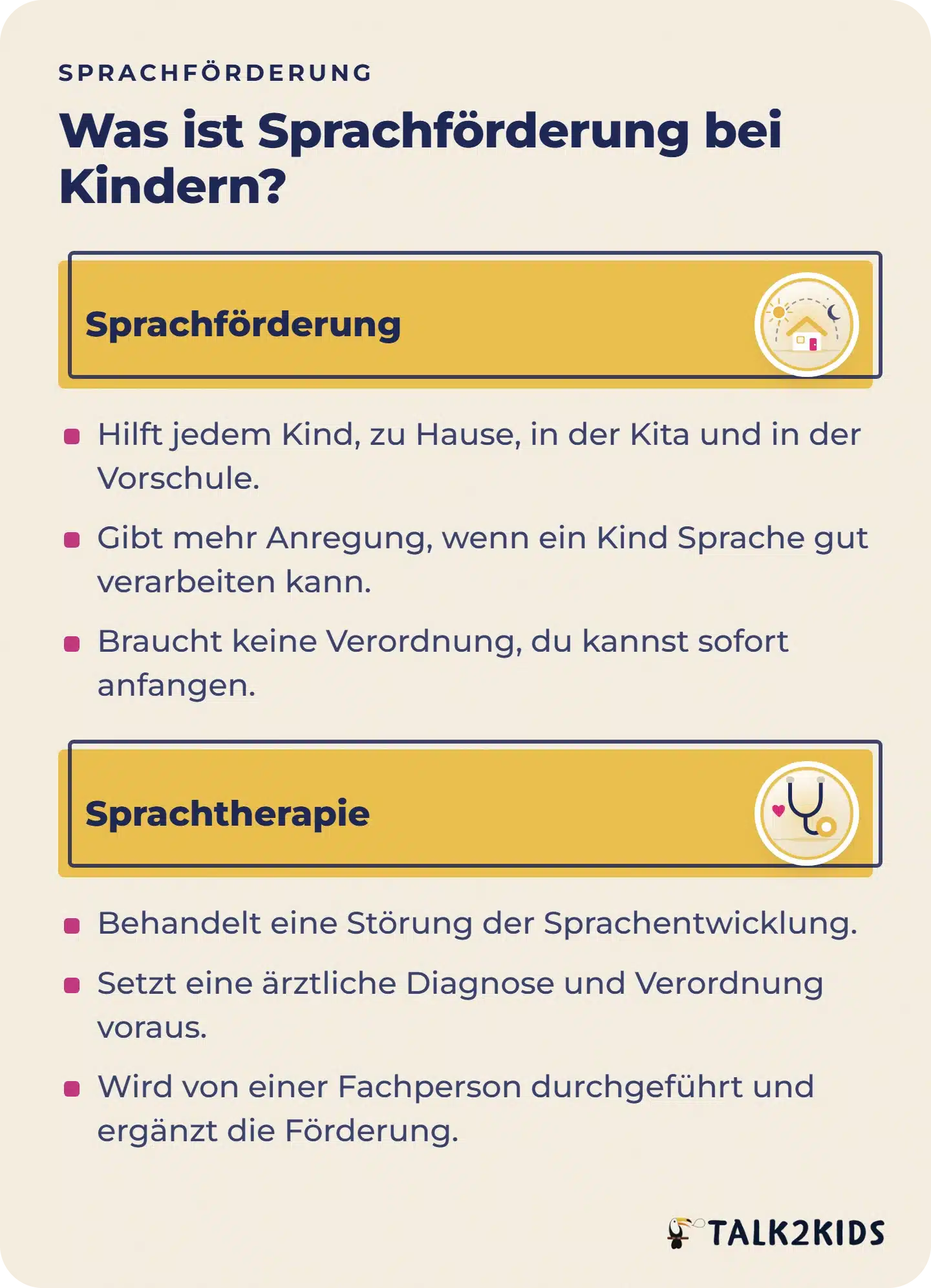 Gegenüberstellung von Sprachförderung und Sprachtherapie: für wen sie gedacht sind, was sie voraussetzen und wie sie sich ergänzen.